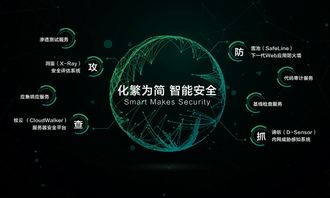 阿里云擬全資收購長亭科技，技術創新驅動網絡安全新格局